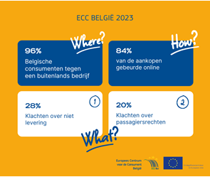 ECC België Jaarverslag 2023 - Where? How? What?