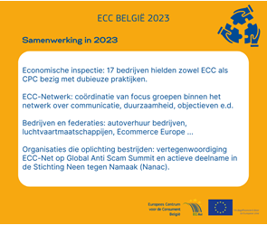 ECC België Jaarverslag 2023 - Samenwerking